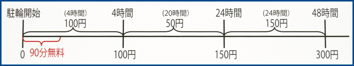 駐輪の時間毎料金